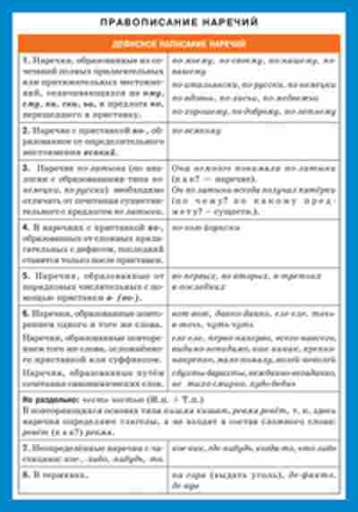 Книга Правописание наречий, б-3118, Баград.рф